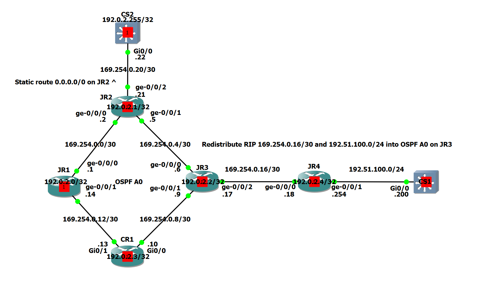 A picture representing a lab topology