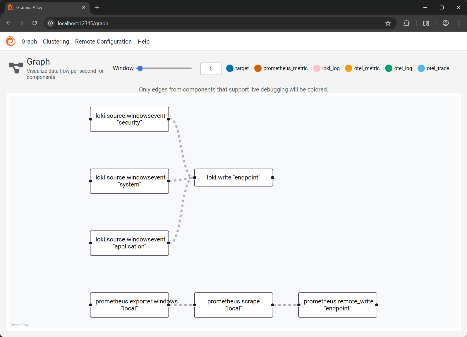 The Grafana Alloy HTTP interface at localhost:12345, showing a graph/flowchart of configured components.